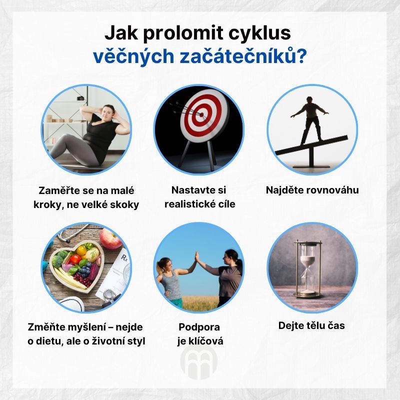 Cyklus věčných začátečníků